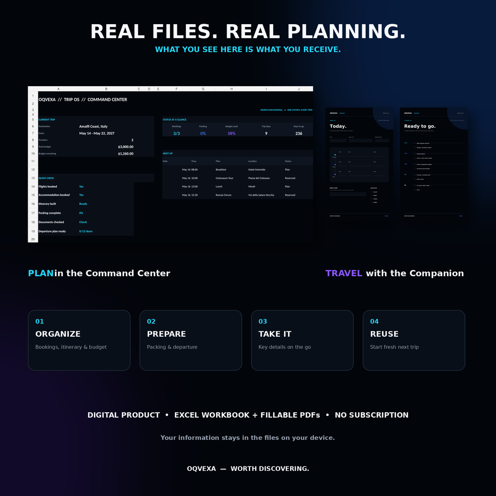 TRIP OS — The Complete Travel Planning System