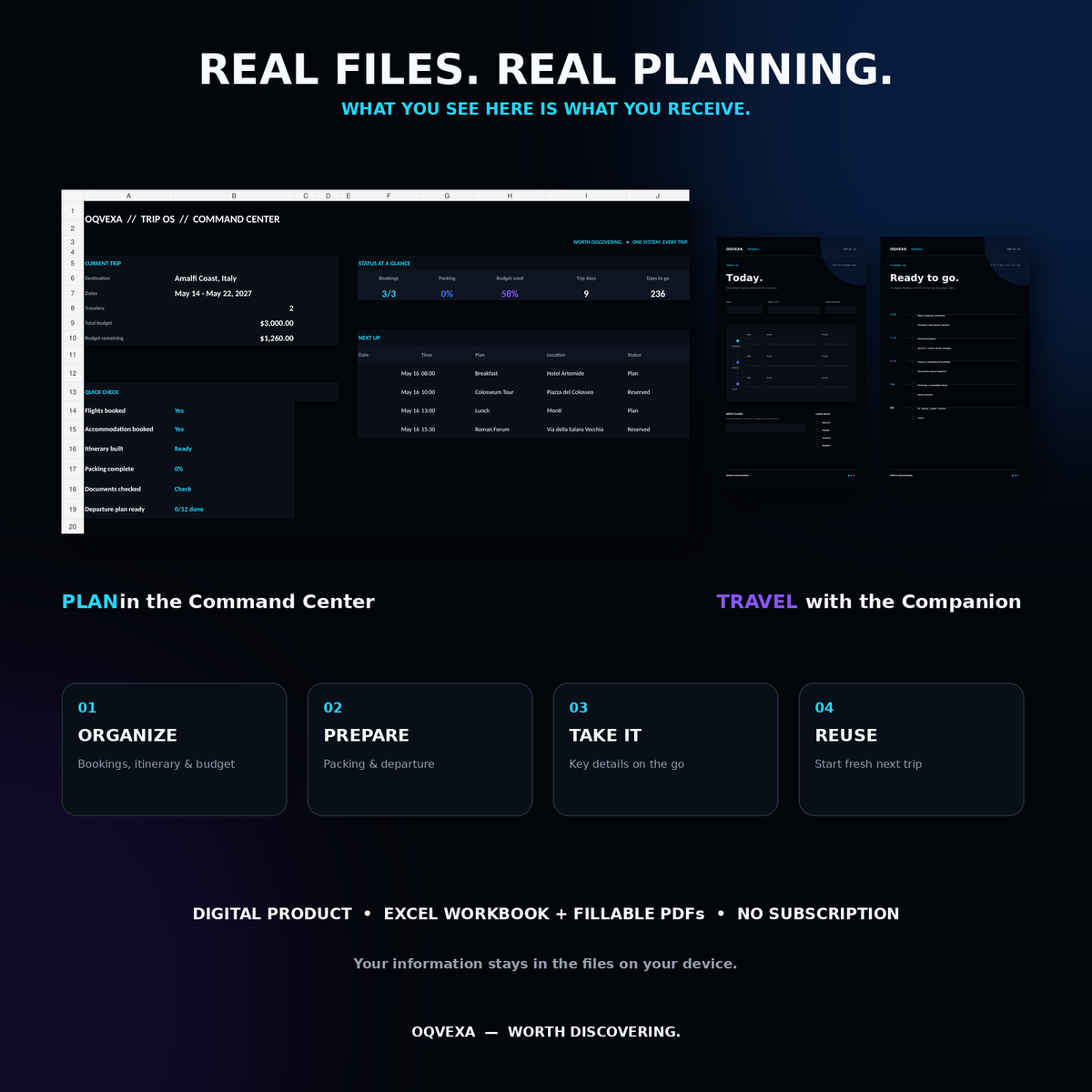 TRIP OS — The Complete Travel Planning System